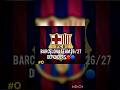BARCELONA 26/27 DEFENDERS 🔵🔴 #football #fcbarcelona #edit #barca #cubarsi #barcelonafootball