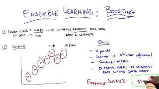 Ensemble Learning Outputs Quiz Solution - Georgia Tech - Machine Learning