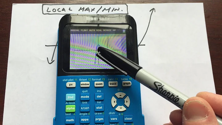 Finding Relative Maximum and Relative Minimum (Turning Points) Using Ti84