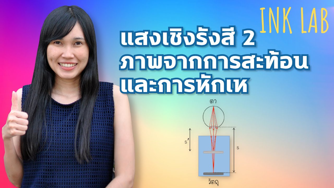 ⚡️แสงเชิงรังสี 2 : ภาพจากการสะท้อน ภาพจากการหักเห [Physics#58]