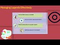 What is the use of legend in Power BI? | Power BI Training | Legends Tutorial