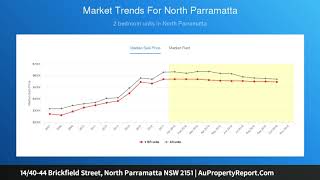 14/40-44 Brickfield Street, North Parramatta NSW 2151 | AuPropertyReport.Com