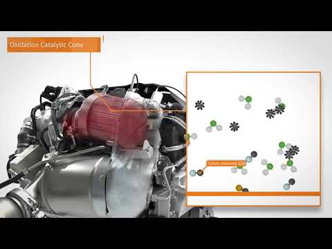 Volkswagen Twin dosing technology