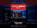 【速報】エネルギー動向更新：WTI原油66.36ドル、ガソリン2.80ドル