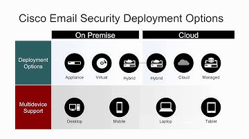 7 2 Cisco Cloud E mail Security   CCNA Security 210 260