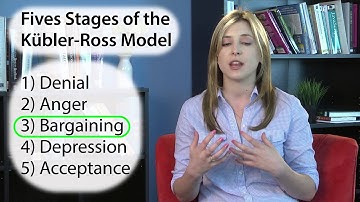 Five stages - Intro to Psychology