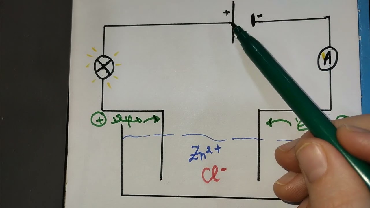 التحليل الكهربائي البسيط بشرح مبسط لتلاميذ 4 متوسط 