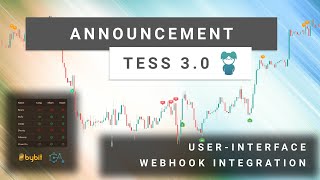 Information Bybit Trading Bot HFT algo - Setting up Alerts News