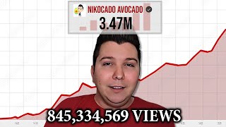 How Nikocado Successfully Tricked the Internet into his YouTube Career