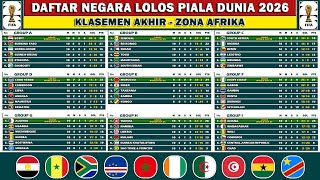Daftar Negara Afrika Lolos Piala Dunia 2026 ~ Daftar Negara Lolos Kualifikasi Antar Konfederasi