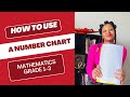 How To Teach Mathematics Grade 1-3 | How To Use A Number Chart