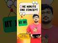 JEE PYQ Pulley Trick | Acceleration of Block B in 1 Minute | Must-Know