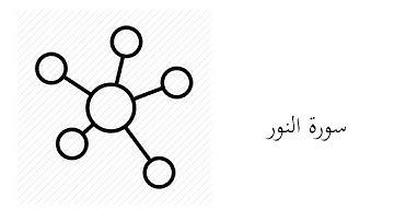 #24 موضوعات و مقاصد سورة النور