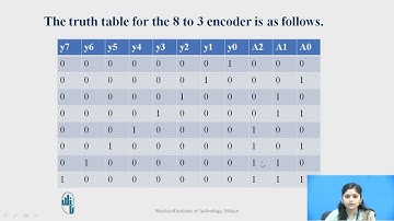 Verilog Code for 8 to 3 Encoder