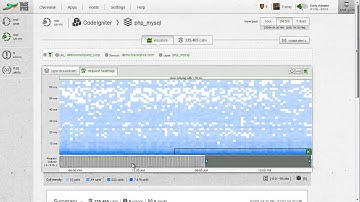 Using TraceView to Identify and Solve Query Loop Problems