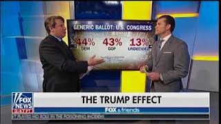Critics Hit Trump As Worst President Ever - Fox & Friends
Critics Hit Trump As Worst President Ever- Fox & Friends
=
******Please Click Below to SUBSCRIBE for More MTPAmerica Videos: http://goo.gl/m7kDXR
= Critics Hit Trump As Worst President Ever - Fox & Friends