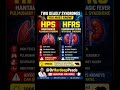 🐀 Hantavirus Infection Explained | HPS vs HFRS | Rat-Borne Deadly Disease @DrHardeepPeads#shorts