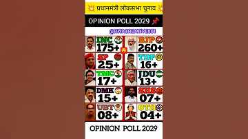 PM Lok Sabha Election 2029 Who Will Get How Many Seats Watch Live Opinion Poll Loksabhaelecti 
