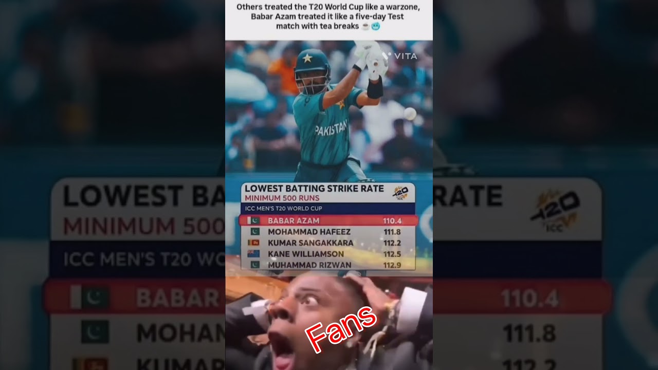 Babar Azam Slow Strike Rate 😳 T20 World Cup Shock Stats | Cricket Facts 