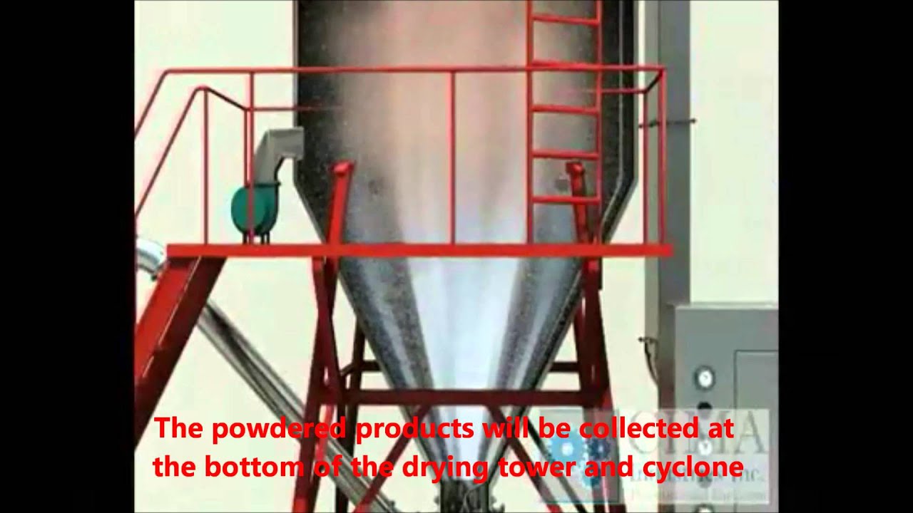 How does a High Speed Centrifugal Spray Dryer work? YouTube