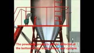 How does a High Speed Centrifugal Spray Dryer work?