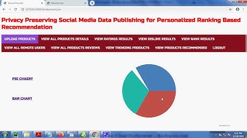 Privacy Preserving Social Media Data Publishing for Personalized Ranking Based Recommendation