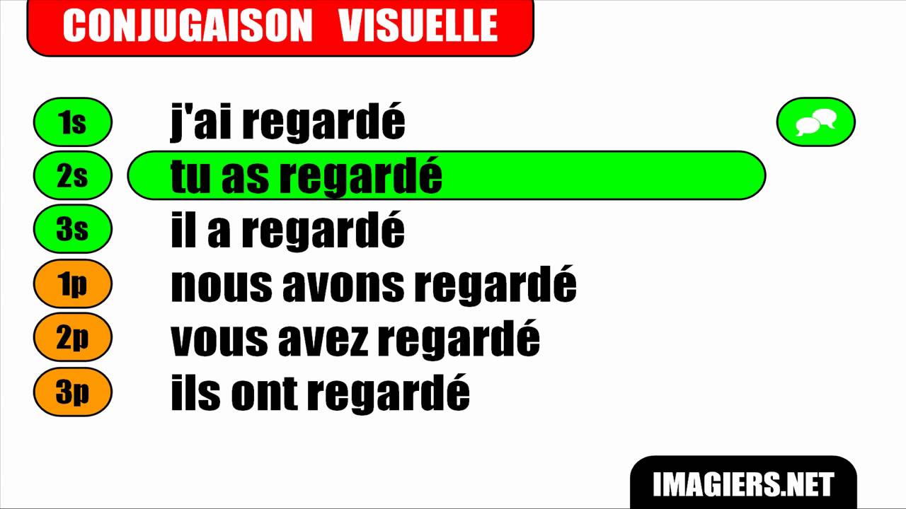 [HD] French verbs Regarder Indicatif Passé composé