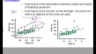 Ch 15 - Correlation