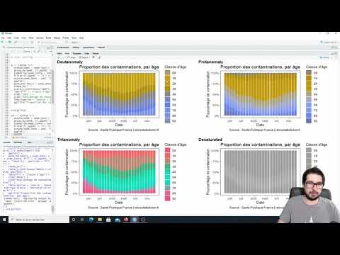 Des graphiques plus inclusifs avec R (daltonisme, etc)