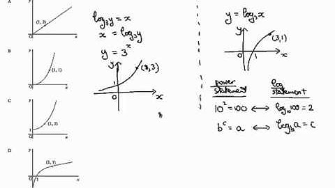 Q19 Paper1 2011 SQA Higher Mathematics Past Paper