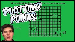 Plotting Points Coordinate Plane
