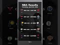 NBA game results for Thursday, April 09, 2026 #sports #nba