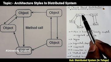 Architectural Styles In Distributed System In Telugu || Distributed System || University Student