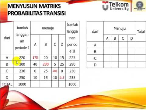 Video: Pencegahan Karies Berbasis Sekolah Dan Tren Longitudinal Dalam Pembusukan Yang Tidak Diobati: Analisis Terbaru Dengan Rantai Markov