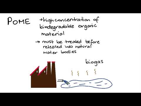 Greenhouse Gas (GHG) Emissions - What are GHG?