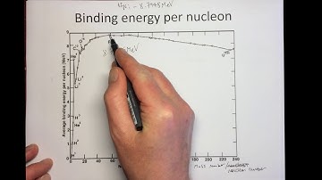 A-Level Physics Unit 3.6 - The binding energy per nucleon