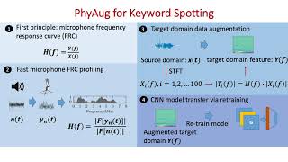 PhyAug: Physics-Directed Data Augmentation for Deep Sensing Model Transfer in Cyber-Physical Systems