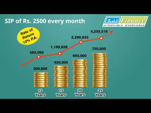 Mutual Funds - Smart Way of Investment