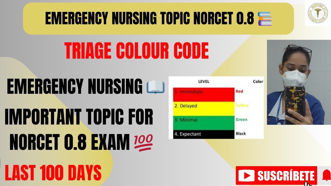 Triage Colour Coding | Emergency Nursing | Triage  Category Code Norcet 0.8 Most Important Topic 💯