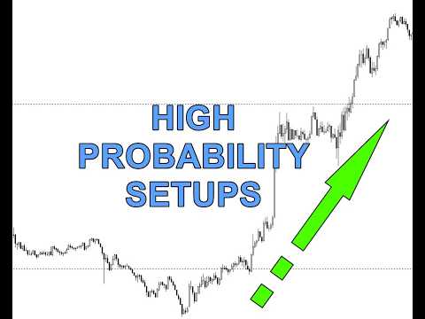 Simple Day Trading Setups That REPEAT | New Month