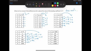 1.1X Finite Differences and Leading Coefficient in Polynomials