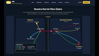 Mexico to USA Fiber Optic Lines - Expanded