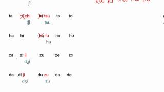 ローマ字と発音記号の違い Youtube