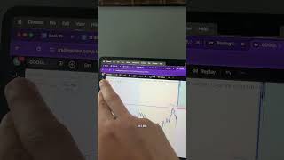 If you see this one candle buy IMMEDIATELY