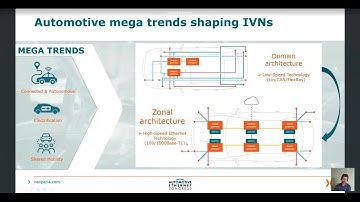 SEED methodology for system prediction of ESD currents in automotive applications
