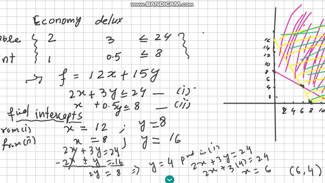 linear inequalities and optimization part 4 - YouTube