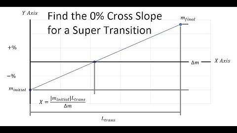 Finding the 0% Cross Slope Location of a Superelevation Transition