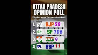 “Uttar Pradesh Assembly Election 2027: The Battle for India’s Biggest State”