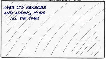 PRTG Network Monitor