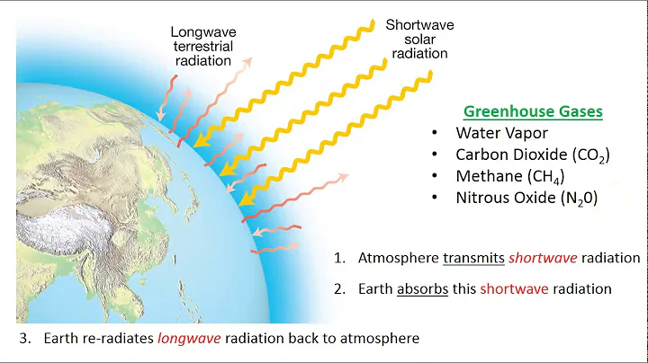 Greenhouse Effect - DayDayNews